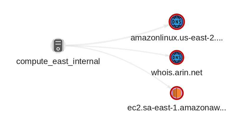 Network Connections